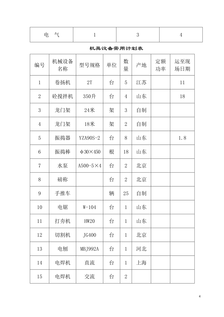 某开发区供电局新建办公楼、食堂施工组织设计（天选打工人）.docx_第4页