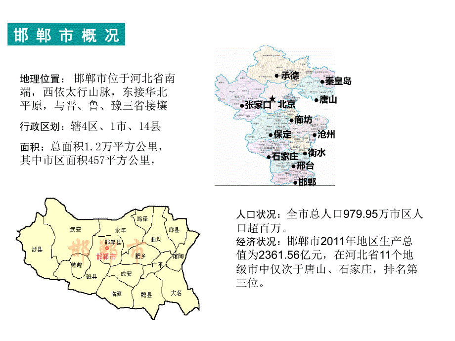 邯郸房地产市调报告_第4页