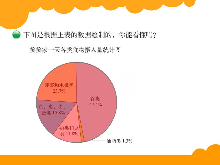 北师大版六年级上扇形统计图ppt课件.ppt_第3页