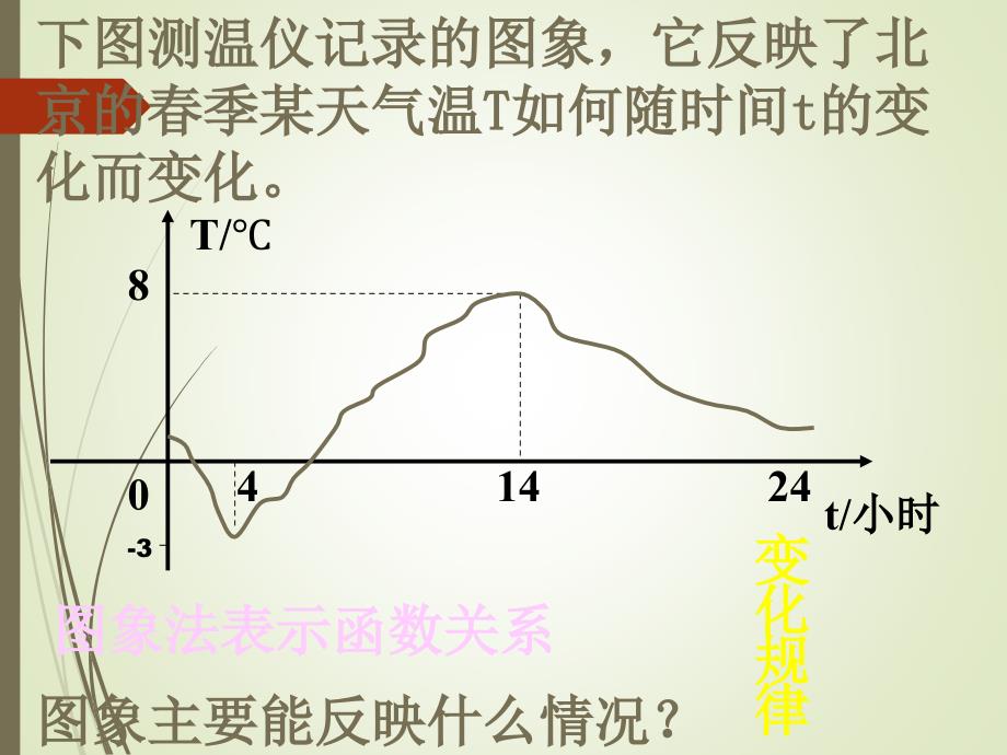 函数的图像课件_第3页