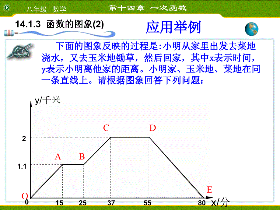 函数的图像课件_第4页