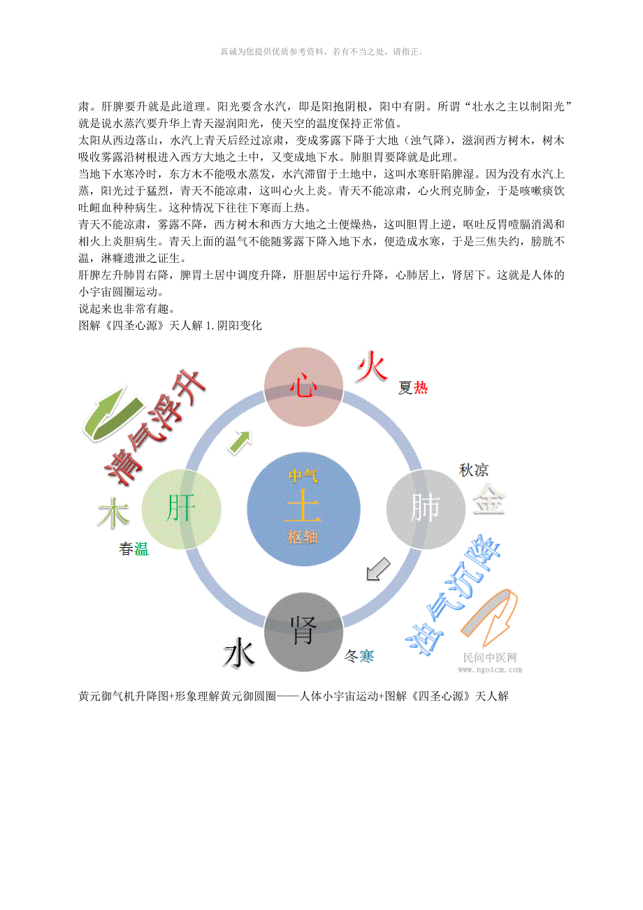 黄元御气机升降图+形象理解黄元御圆圈_第2页