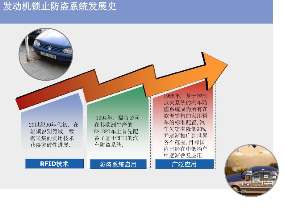 联电IMMO系统详解说明ppt课件.ppt_第3页