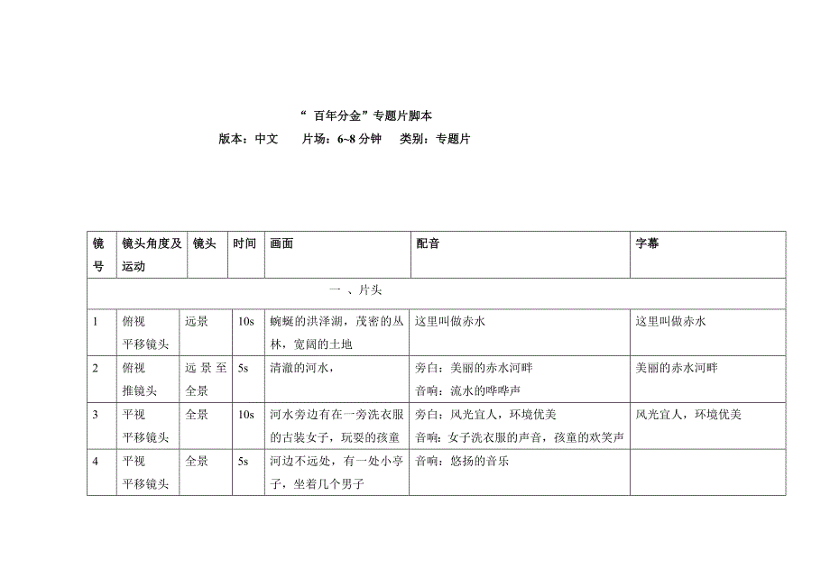 酒类企业宣传片脚本文案_第1页