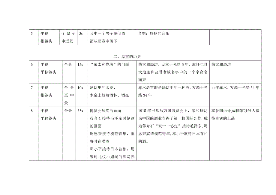 酒类企业宣传片脚本文案_第2页