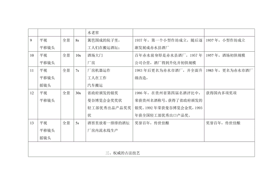 酒类企业宣传片脚本文案_第3页