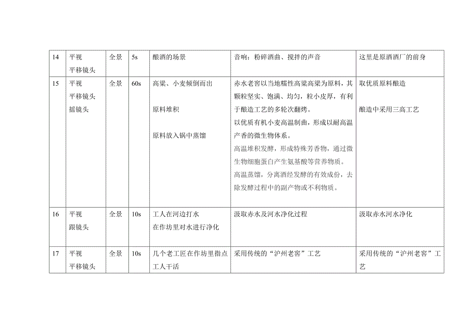 酒类企业宣传片脚本文案_第4页