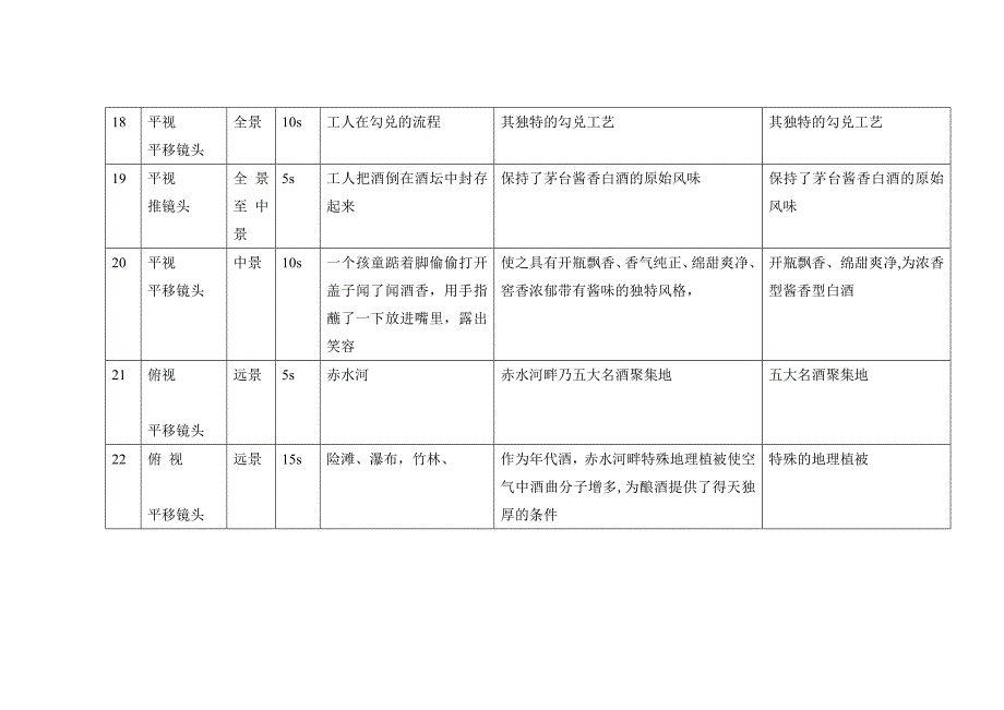 酒类企业宣传片脚本文案_第5页