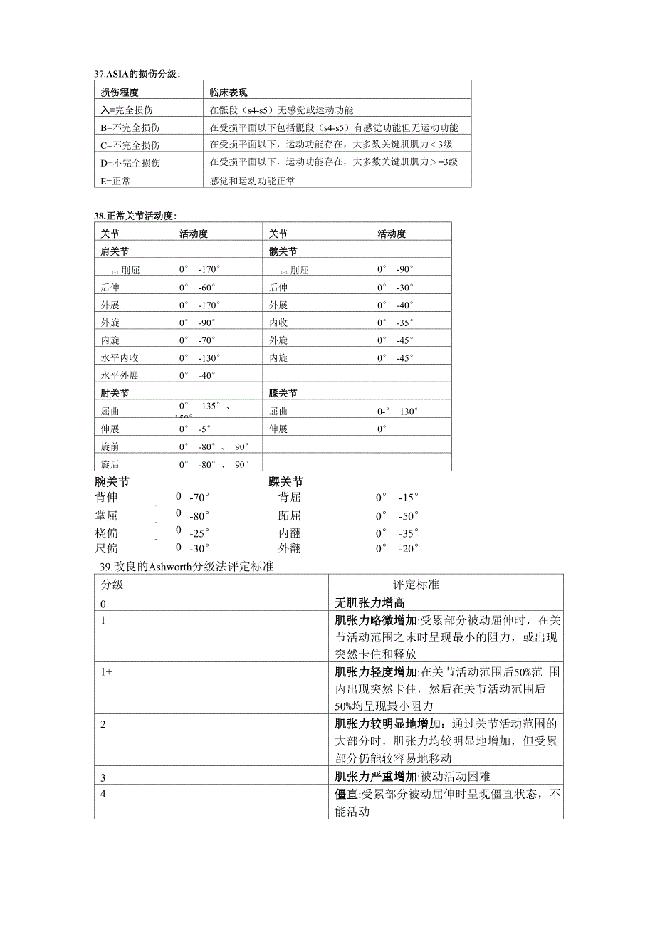 康复评定技术_第3页