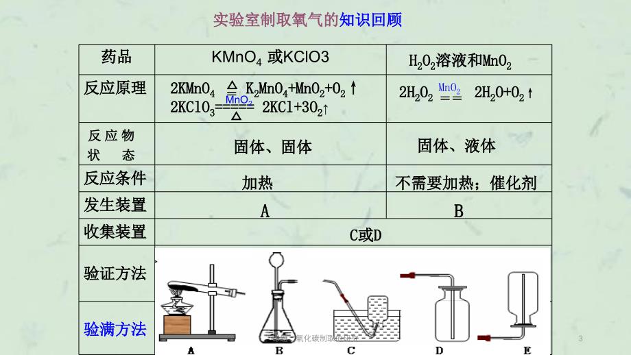 课题二氧化碳制取的研究课件_第3页