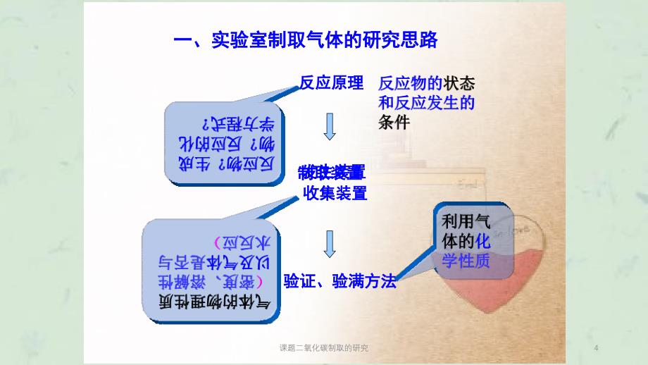 课题二氧化碳制取的研究课件_第4页