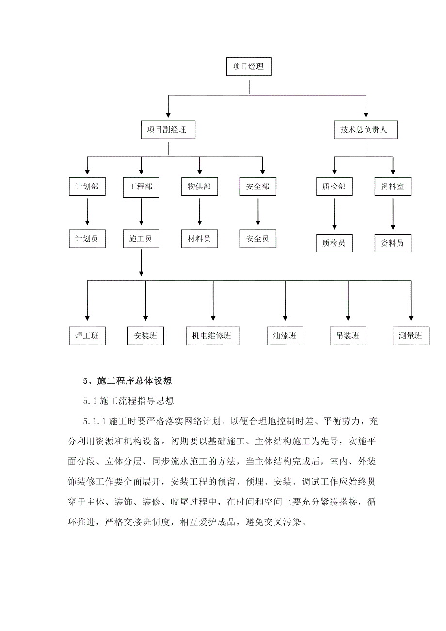 轻钢结构厂房施工组织设计_第3页