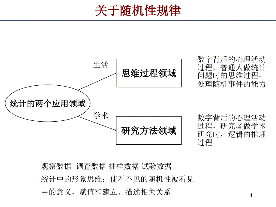 如何学习统计研究方法最终版2_第4页