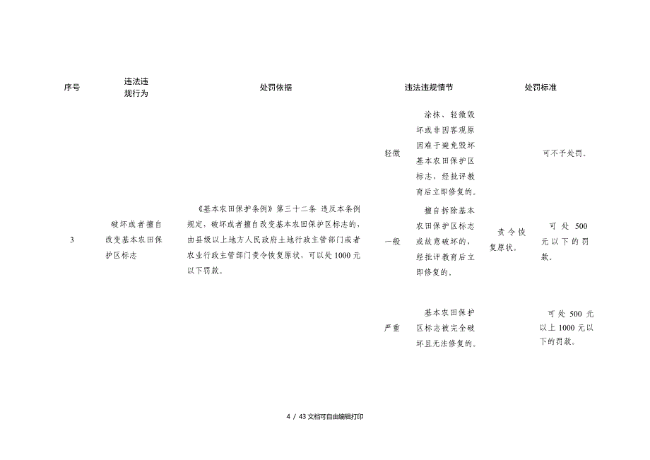 湖北省国土资源行政处罚自由裁量权适用规范试行_第4页