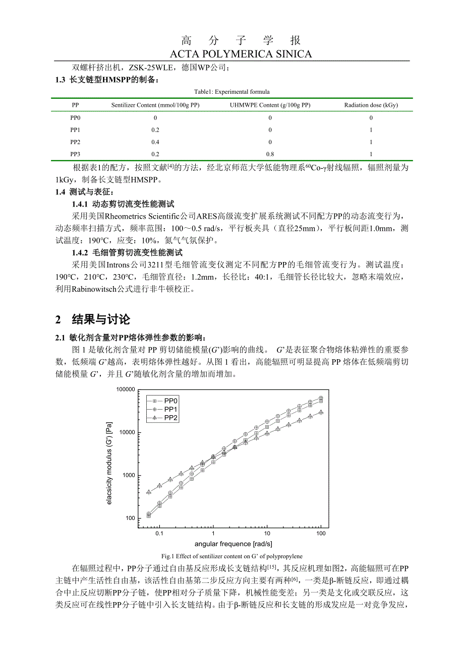 辐照改性制备长支链型高熔体强度聚丙烯HMSPP流变性能的研.风险安全联盟提醒您该页面可能存在木马病毒_第2页