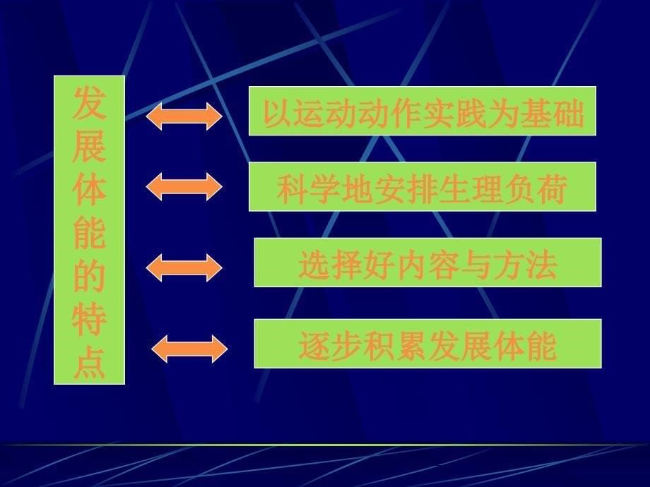 学校体育学第四章发展学生的体能_第5页