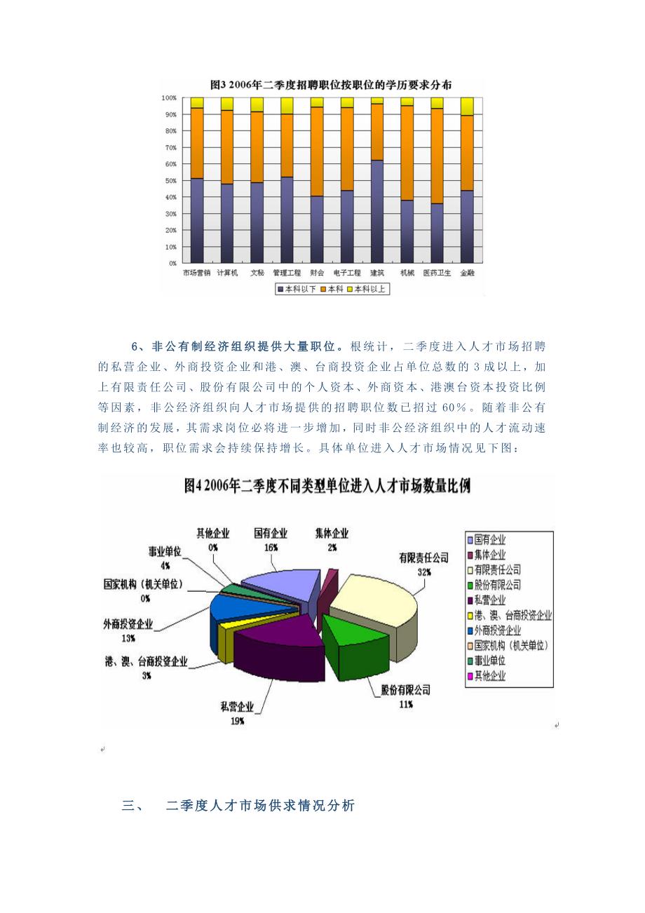 2006年二季度全国部分人才市场供求情况及分析报告.doc_第4页