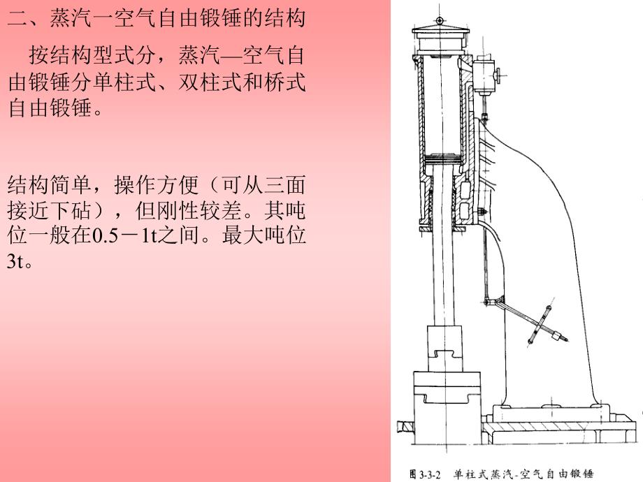 蒸汽一空气模锻锤_第3页