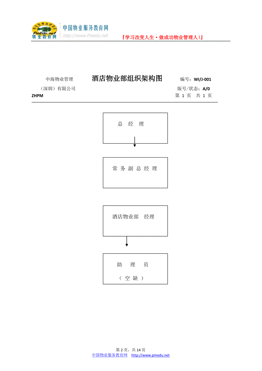 中海酒店物业部管理手册_第2页