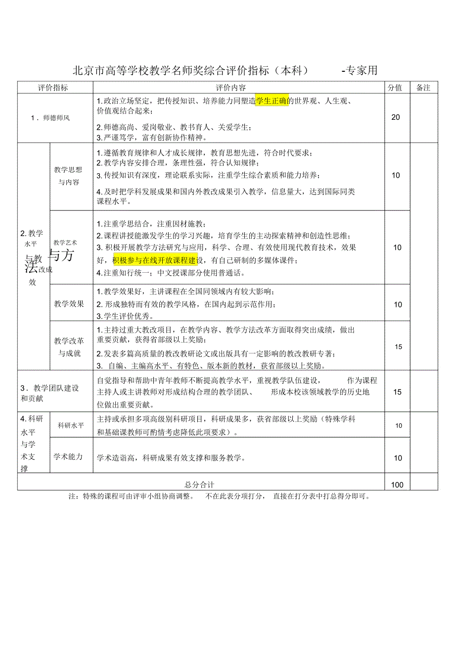 北京高等学校教学名师奖评价指标本科_第2页