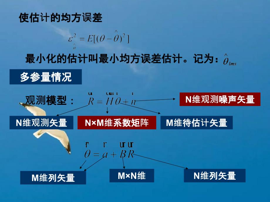 信号估值检测2ppt课件_第2页