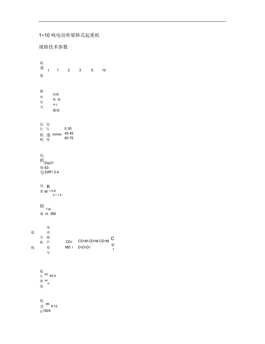 1~10吨电动单梁桥式起重机_第1页