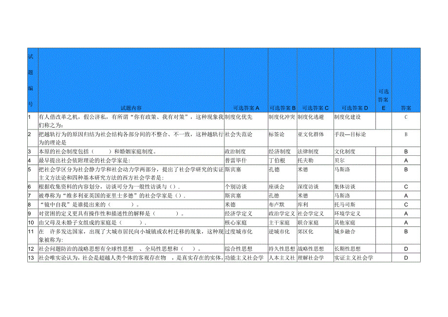 电大社会学概论答案_第1页