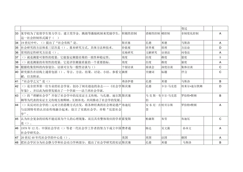 电大社会学概论答案_第3页