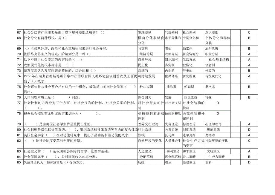 电大社会学概论答案_第5页