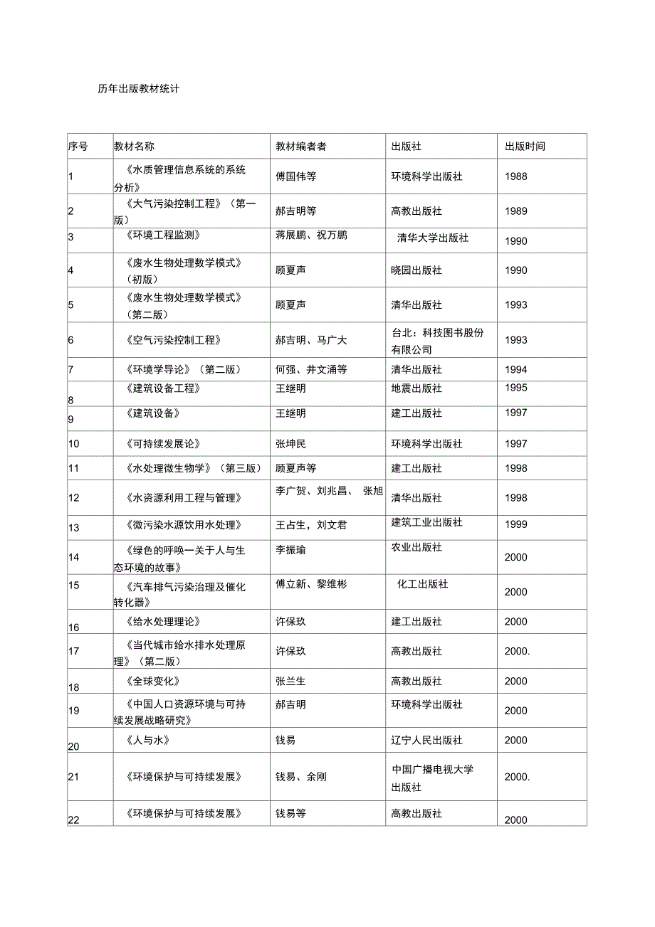 历年出版教材统计_第1页