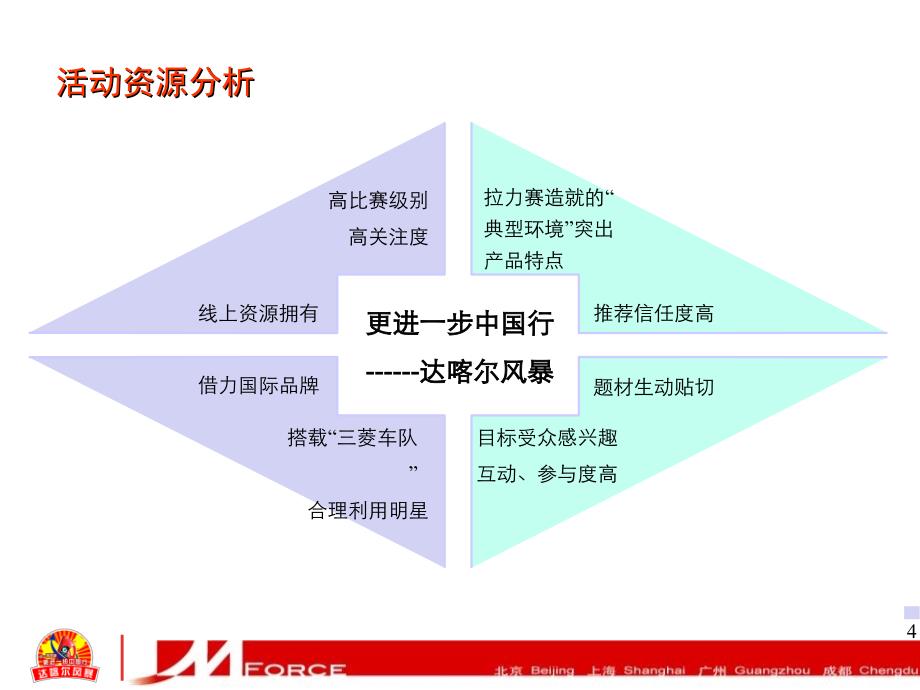 统一润滑油路演活动策划方案_第4页