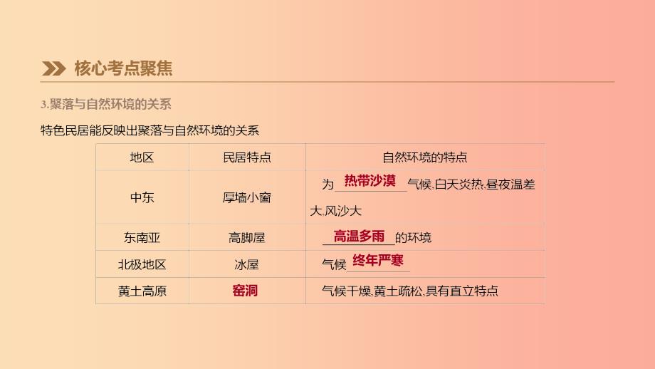 内蒙古包头市2019年中考地理一轮复习七上第08课时聚落发展与合作课件新人教版.ppt_第4页