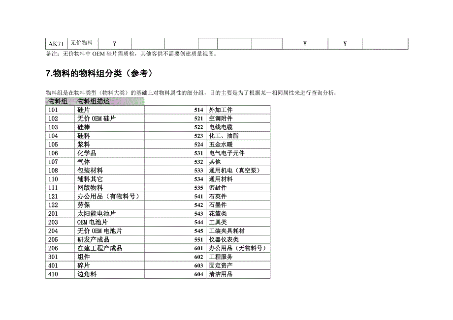 SAP-物料编码及描述规范-V_第4页