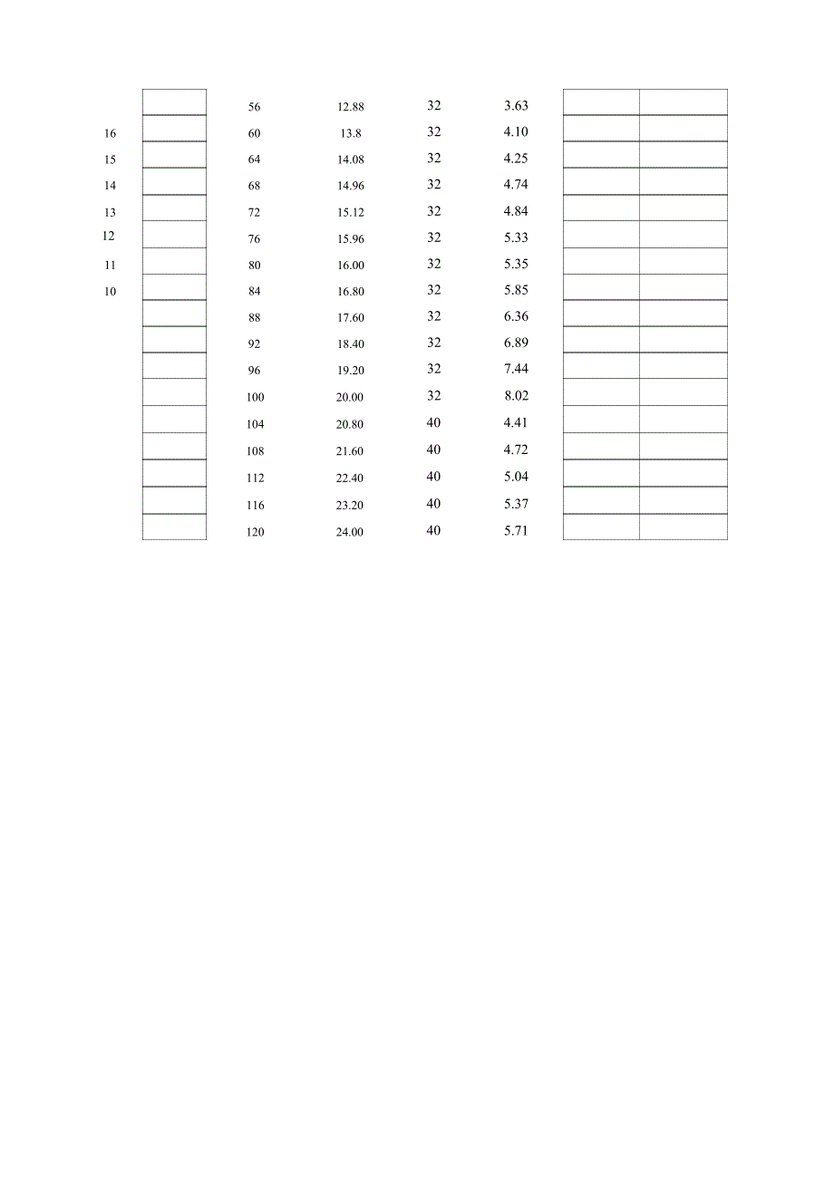 住宅厨房燃气室内立管管径选用表_第3页