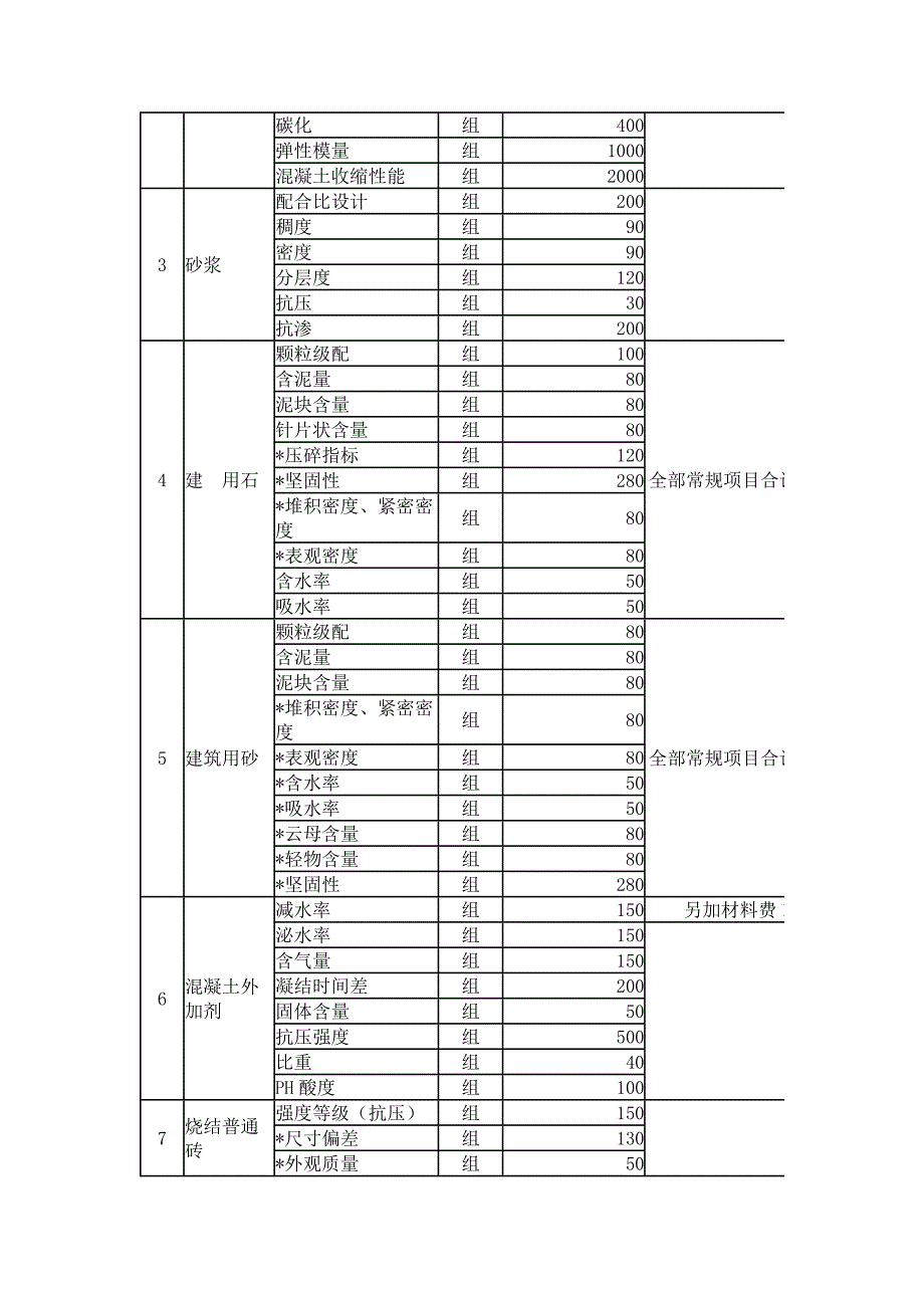 建设工程检测收费标准_第2页