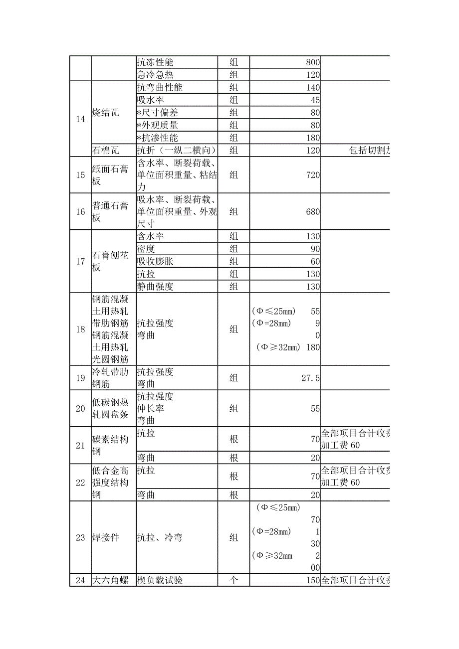 建设工程检测收费标准_第4页