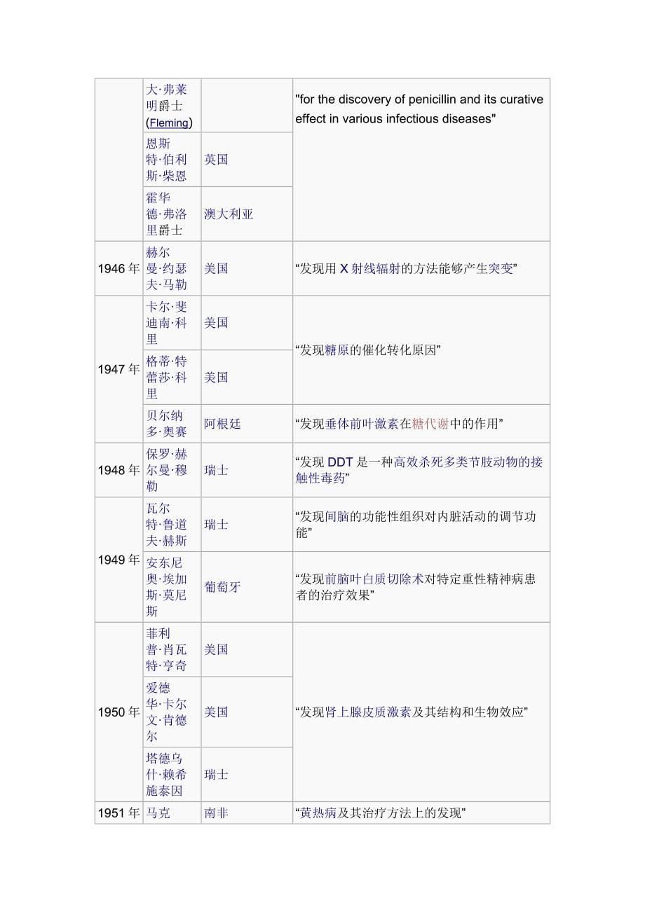 诺贝尔生理医学奖1901_第5页