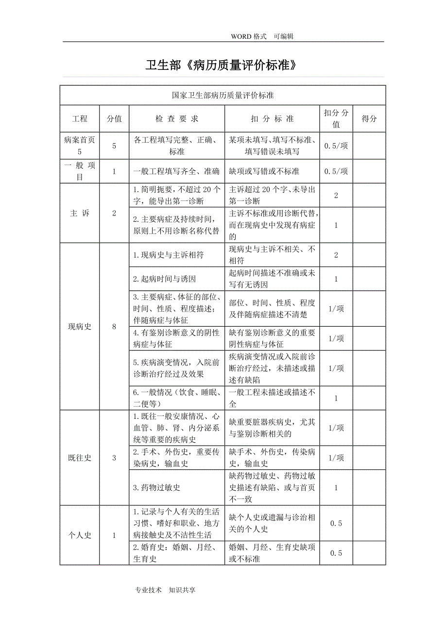 卫生部病历质量评价规范_第1页