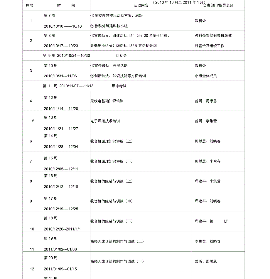 “电子制作与科技创新小组”活动计划书_第4页