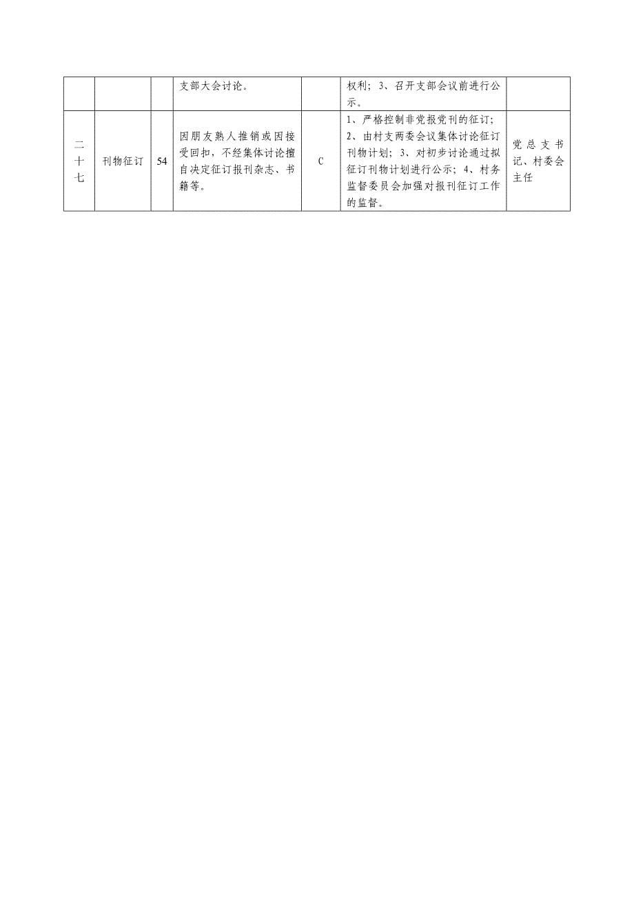 丁店村廉政风险点及防控措施一览表.doc_第5页