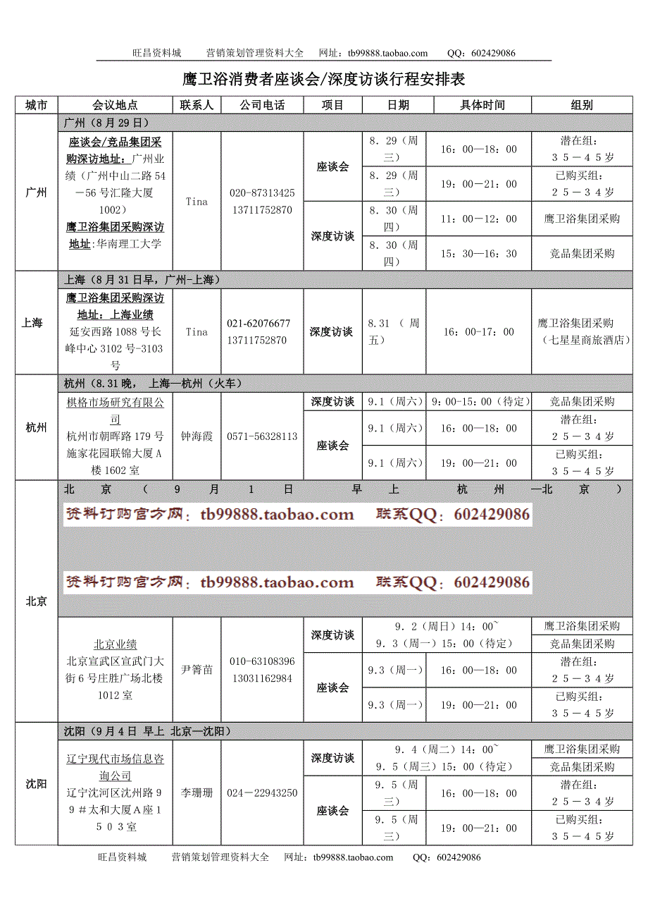 各地行程安排表(0828)_第1页