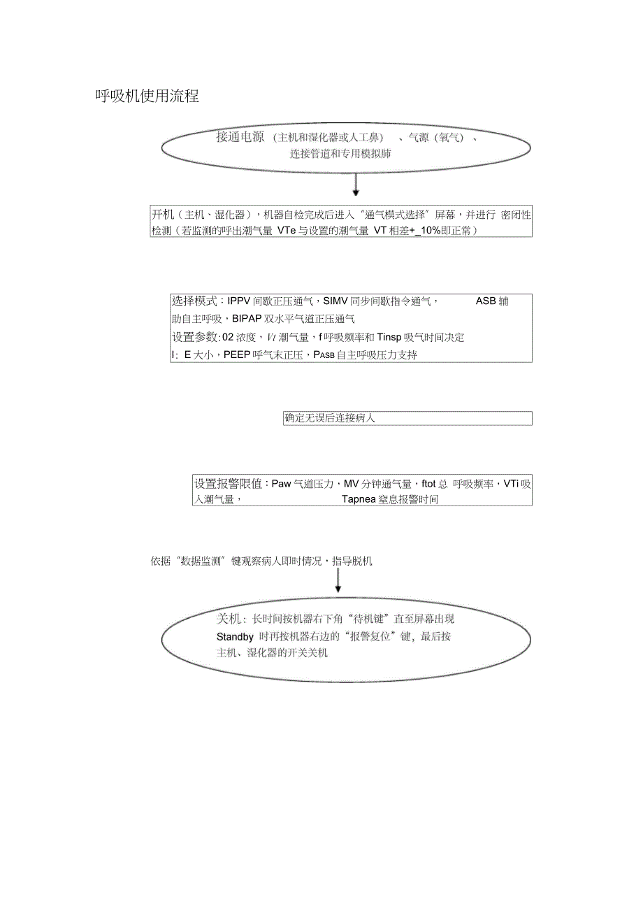 呼吸机操作流程图（完整版）_第1页