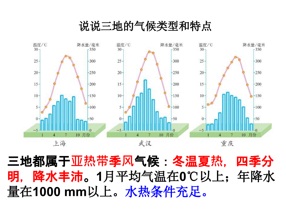 第二节以河流为生命线的地区——长江沿江地带_第4页