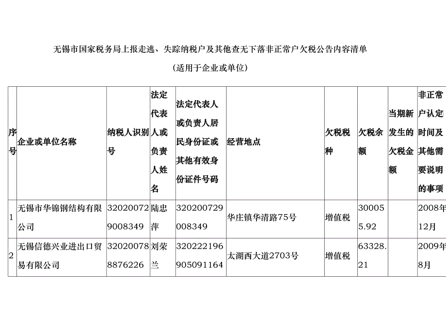 无锡市国家税务局上报走逃_第1页