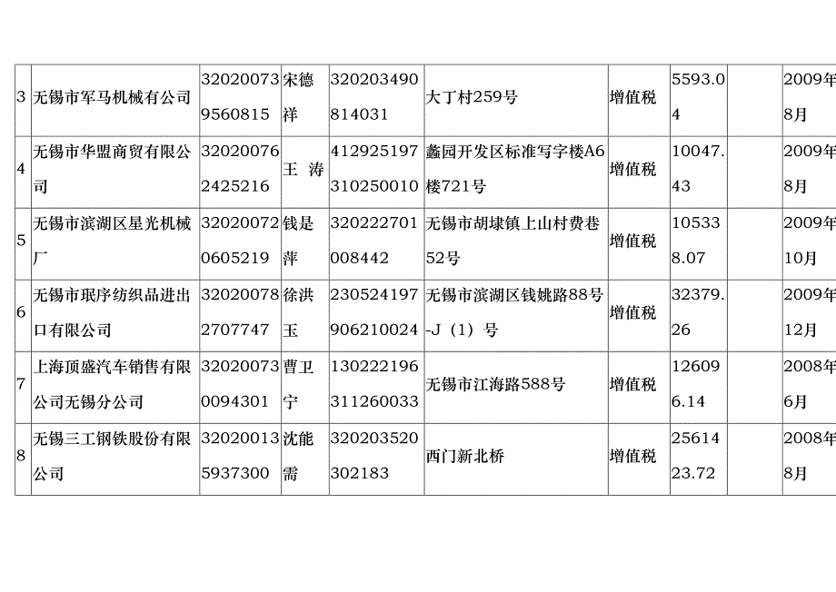 无锡市国家税务局上报走逃_第2页