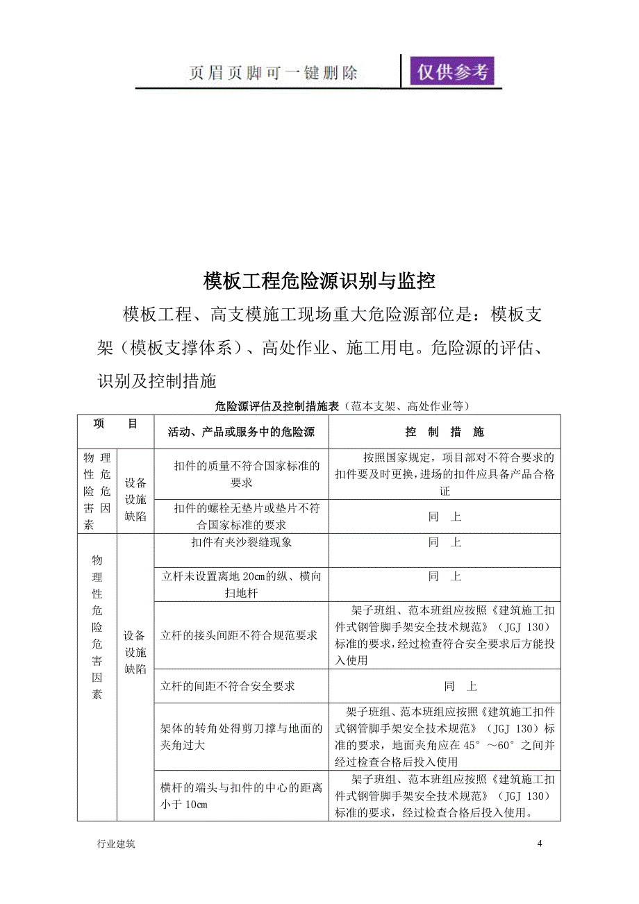 基坑支护工程危险源识别与监控土建建筑_第4页