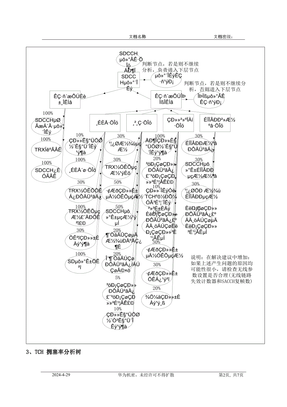 KPI指标网络优化的方法和思路_第2页