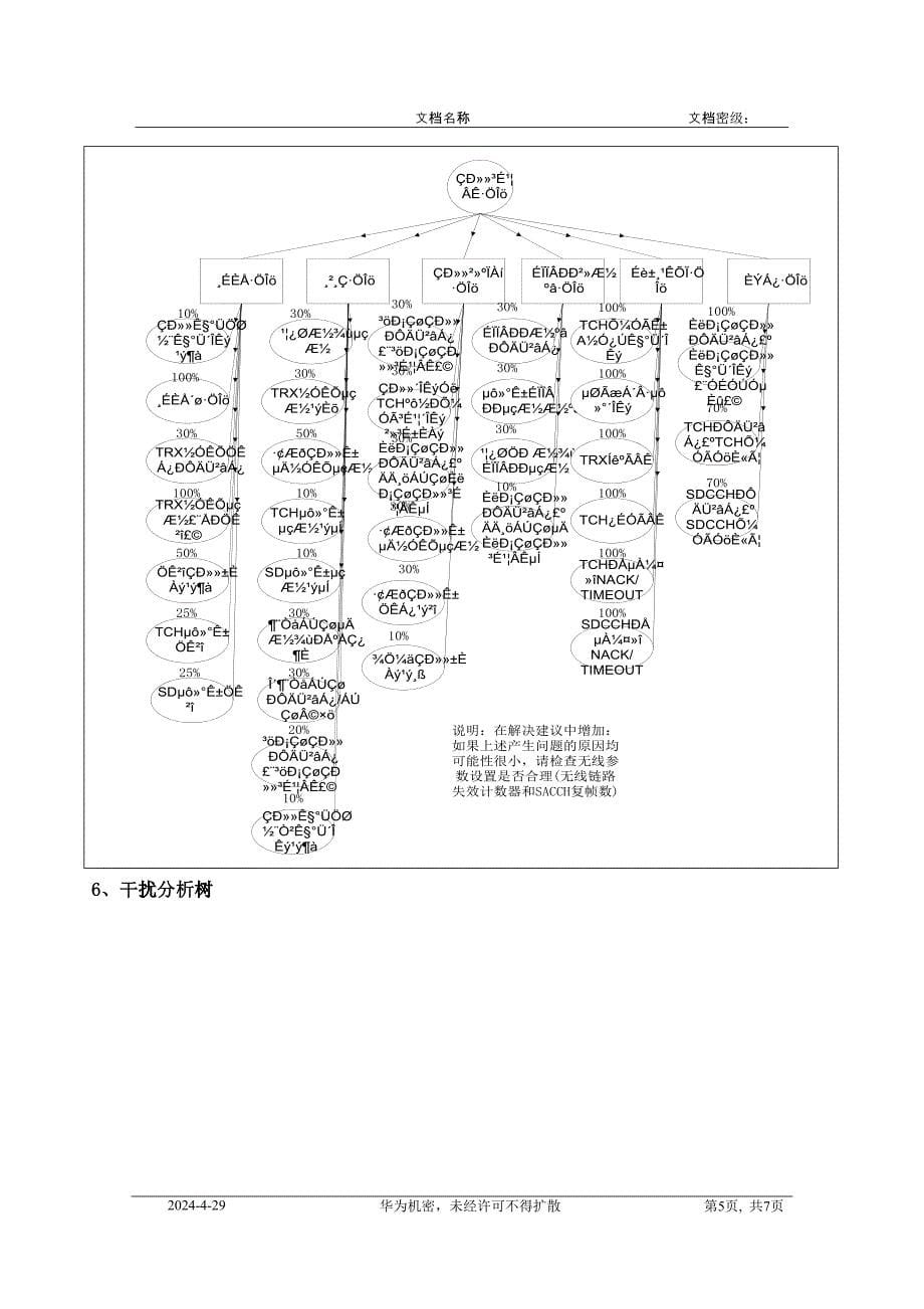 KPI指标网络优化的方法和思路_第5页