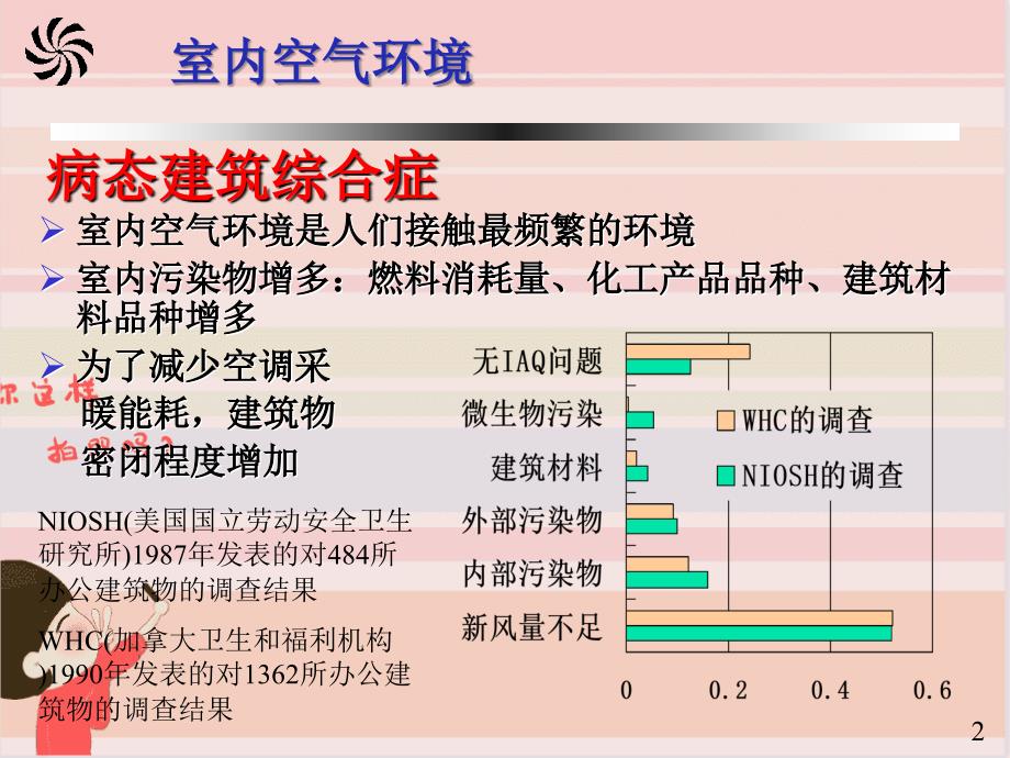 精品课件患哮喘或其它呼吸道疾病_第2页