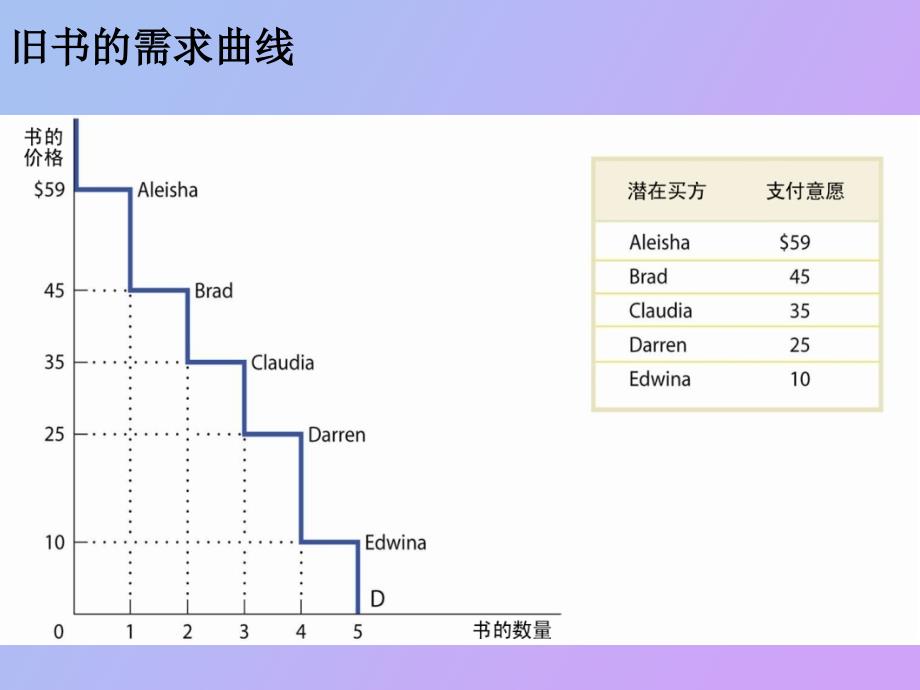 消费者剩余和生产者剩余_第4页